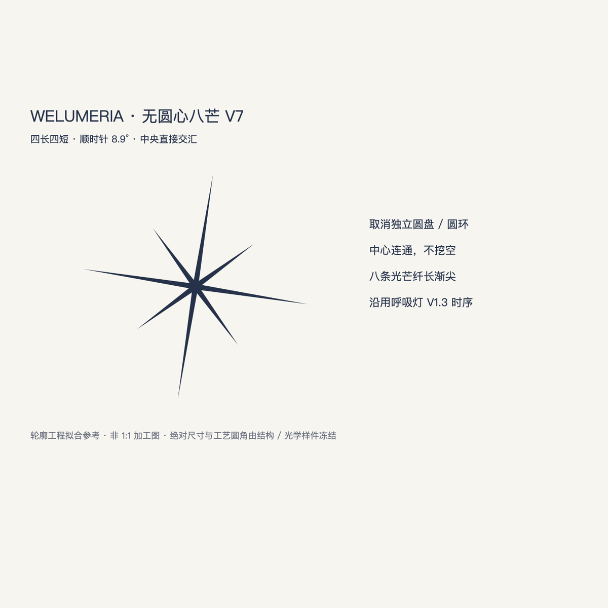 WELUMERIA 吊坠八芒标识的工程轮廓参考说明